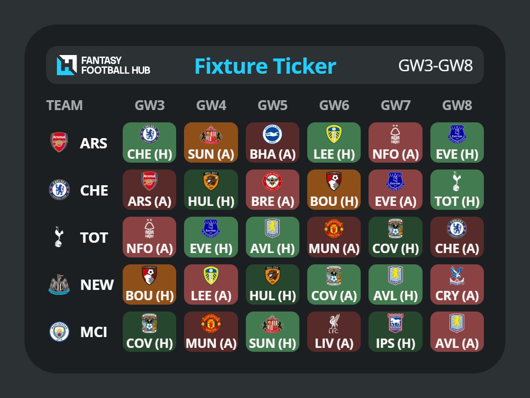 FPL_Salah tweet picture