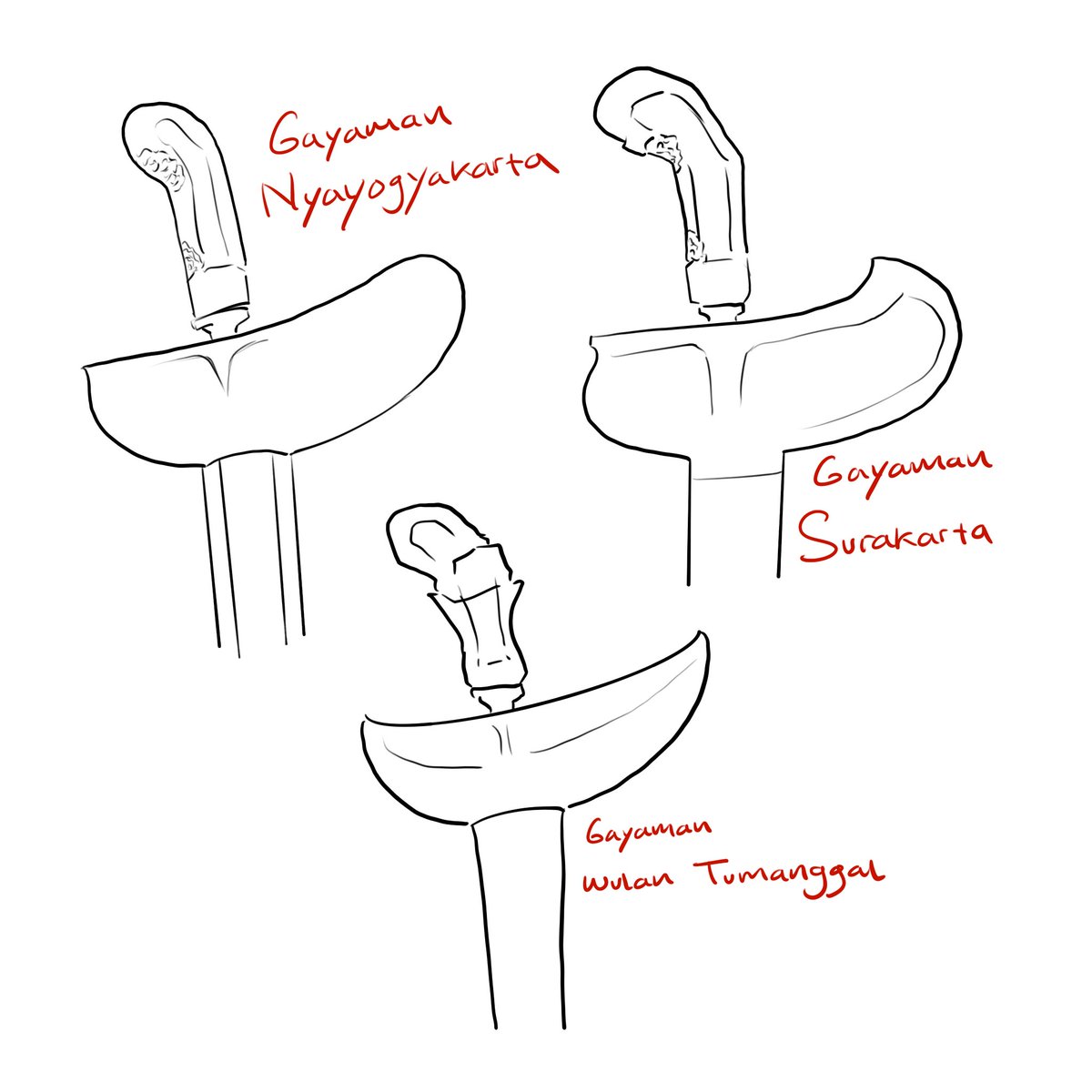 junoraurusan's tweet photo. Sebagai artist yg juga koleksi keris, aku mau kasih beberapa insight umum soal keris jawa buat artist2 yang suka gambar perjawaan (CMIIW ya, silakan ditambahkan atau diskusi bersama), untuk khususnya silakan googling sendiri ya, soalnya aku ngantuk... https://t.co/1OFxx7gOpp