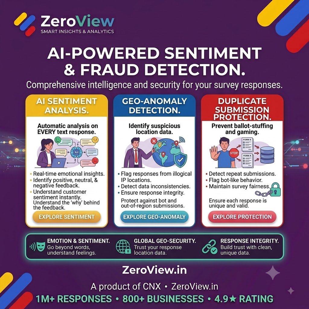 zeroview_ai's tweet photo. Say goodbye to fake survey answers and hello to real customer feelings! 🛡️💡 

ZeroView’s AI reads response sentiment and blocks duplicate entries automatically.

Try it now: https://t.co/s9Tb9oABmz 🚀

#AI #CustomerInsights #CNX #ZeroView https://t.co/G0d9kOx8p6
