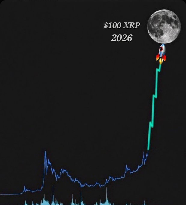 Jasminent0wva's tweet photo. "$100 per #XRP before 2026 Ends."

YES or NO?👀 https://t.co/qNssjtYGv8