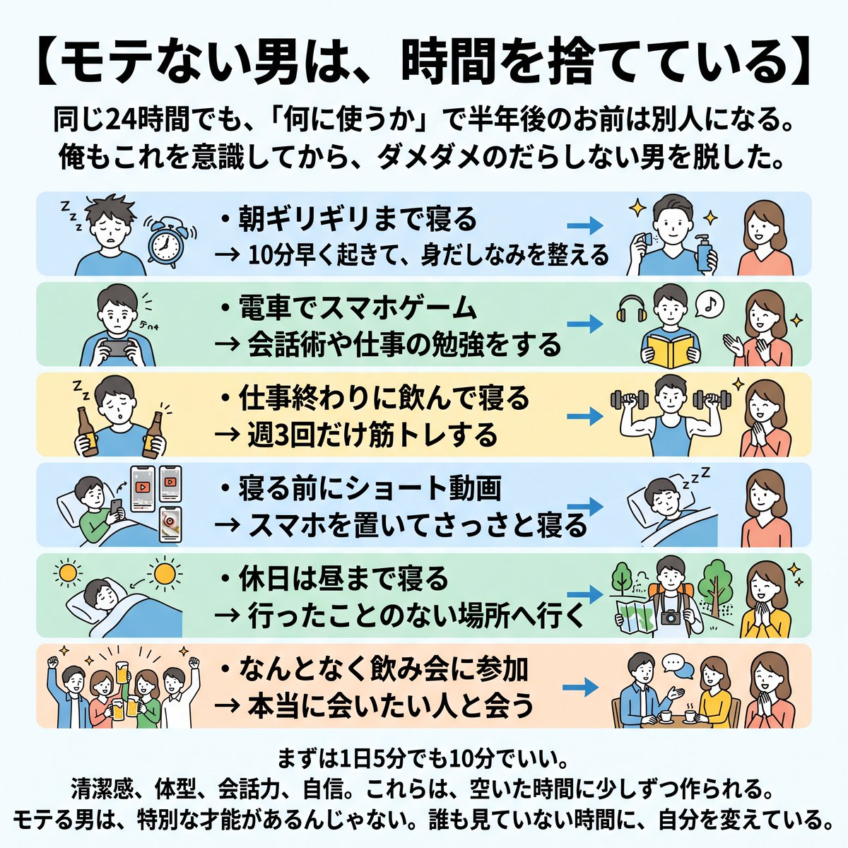 dieotokyo's tweet photo. 【モテない男は、時間を捨てている】
同じ24時間でも、
「何に使うか」で半年後のお前は別人になる。

俺もこれを意識してから、
ダメダメのだらしない男を脱した。

・朝ギリギリまで寝る
→ 10分早く起きて、身だしなみを整える

・電車でスマホゲーム
→ 会話術や仕事の勉強をする

・仕事終わりに飲んで寝る
→ 週3回だけ筋トレする

・寝る前にショート動画
→ スマホを置いてさっさと寝る

・休日は昼まで寝る
→ 行ったことのない場所へ行く

・なんとなく飲み会に参加
→ 本当に会いたい人と会う

まずは1日5分でも10分でいい。

清潔感、体型、会話力、自信。
これらは、空いた時間に少しずつ作られる。

モテる男は、特別な才能があるんじゃない。
誰も見ていない時間に、自分を変えている。
