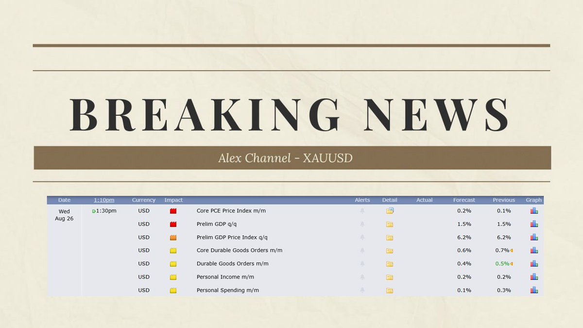 Hdosh_25's tweet photo. 📰 HIGH-IMPACT USD NEWS AHEAD — XAUUSD ON ALERT

🗓️ Wednesday, Aug 26

⏰ 1:30 PM UK Time

🇺🇸 Key data drops:

⚠️ Core PCE Price Index m/m

Forecast: 0.2%

Previous: 0.1%

⚠️ Prelim GDP q/q

Forecast: 1.5%

Previous: 1.5%

⚡ Gold traders, brace for volatility. Expect sharp moves, wider spreads, and potential liquidity sweeps in both directions around the release.

🚫 Don't jump in before the dust settles. Wait for clear confirmation, keep your position sizes tight, and avoid chasing spikes.

🎯 Plan your levels now, stay disciplined, and let the market come to you.

👉 For more trade setups and risk-management tips, check my profile.

📌 Watch the channel for the next XAUUSD move.

#XAUUSD #GoldTrading #ForexSignals #TradeSetup