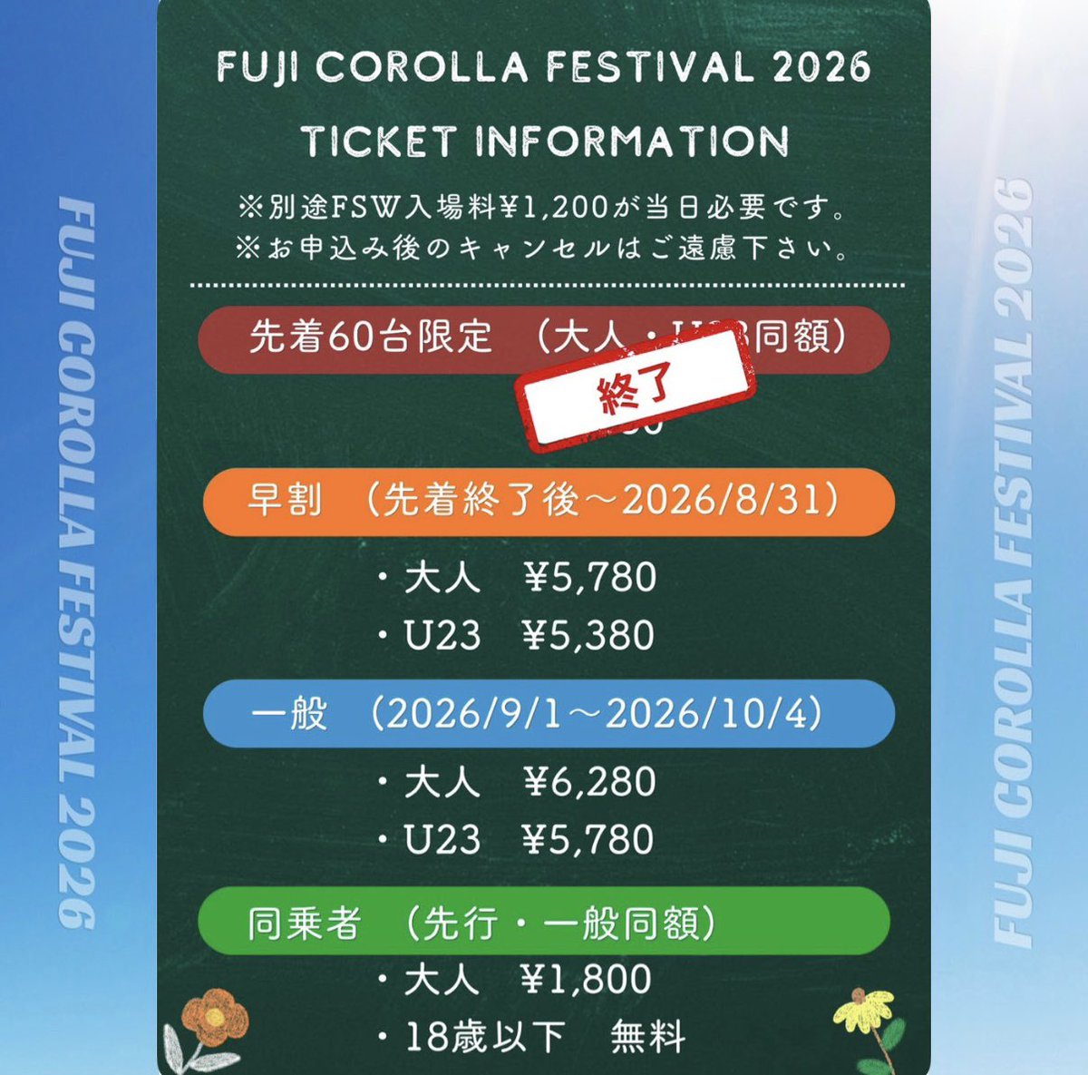 Corollafestival's tweet photo. 𝐅𝐔𝐉𝐈 𝐂𝐎𝐑𝐎𝐋𝐋𝐀 𝐅𝐄𝐒𝐓𝐈𝐕𝐀𝐋 𝟐𝟎𝟐𝟔

【早割終了まで残り6日】

🌸【 #COROFES 参加者車両紹介】
#カローラスポーツ  ターニーさん

個性が光るカローラをご紹介✨

当日はたくさんのカローラが並びます！
あなたも一緒に楽しみませんか？🌸

エントリー受付中！！ https://t.co/ibSpdKsr11