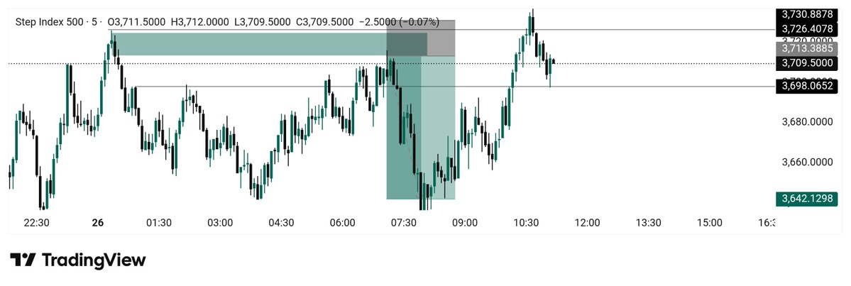 sanipips's tweet photo. Step 500 
SBI🔻 📉 https://t.co/tH4nndt8Je