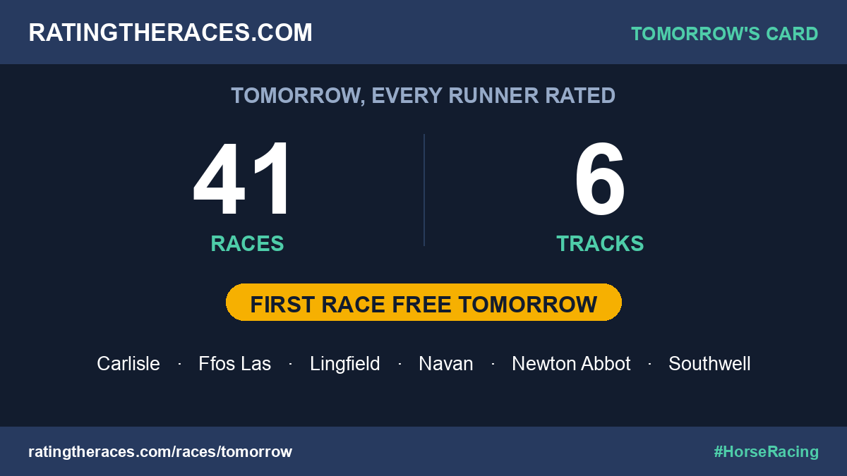 RatingTheRaces's tweet photo. 🏇 Tomorrow's RTR ratings are IN. Get ahead tonight

📊 41 races · 6 tracks, all rated
Do your homework before the off, back the Top Rated + value 💰
🆓 First race free tomorrow

#Carlisle #FfosLas #Lingfield #Navan #NewtonAbbot #Southwell https://t.co/LhNkqpvNVP