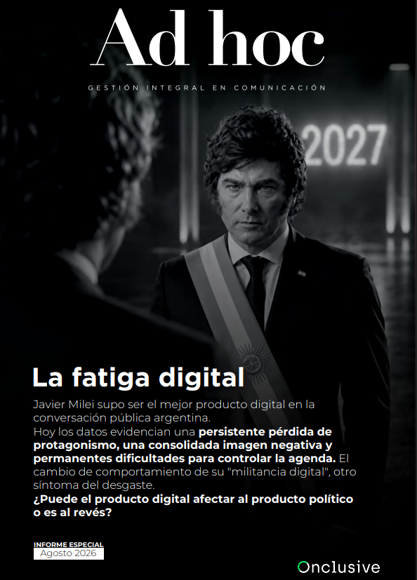 AdHocOK's tweet photo. LA FATIGA DIGITAL 📲

Cae el impacto de Milei en las redes y esto se traslada a su "militancia digital".

Pérdida de protagonismo, una consolidada imagen negativa y dificultades para controlar la agenda.

¿Afecta el producto digital al producto político o es al revés? https://t.co/C1iVWoKLmq