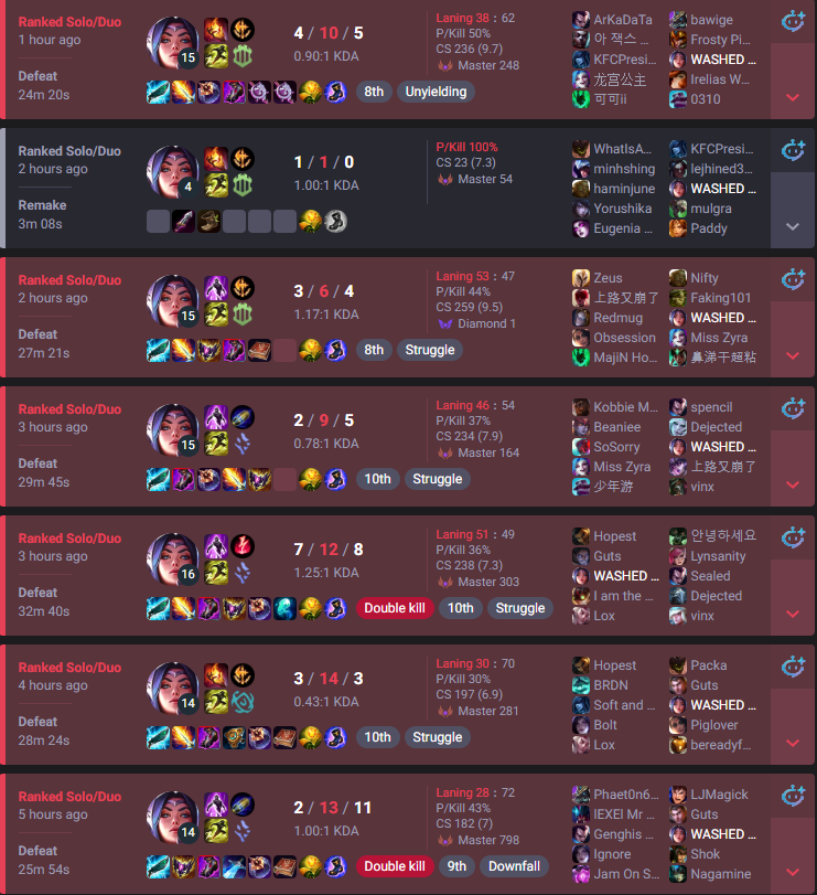 Midbeast's tweet photo. AP IRELIA BUFFS ARE INSANE 

@thebausffs your turn now https://t.co/jN48Ozpb7f