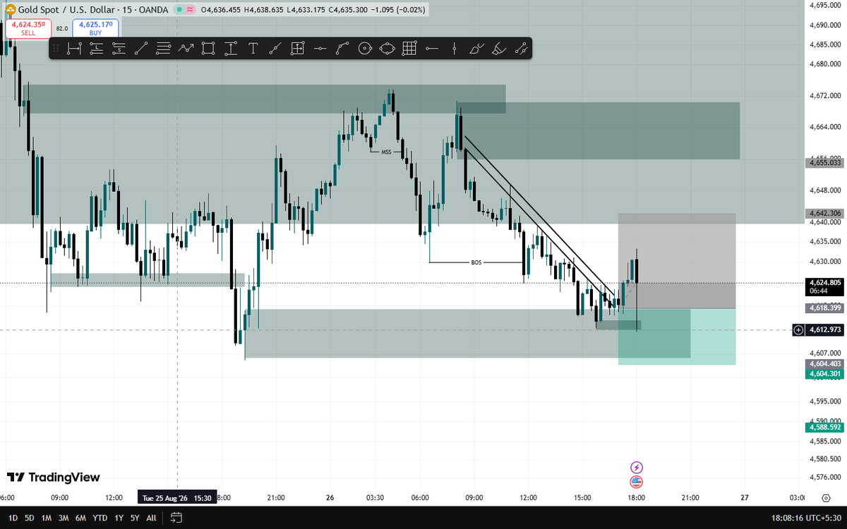immztrader's tweet photo. Tell me whether it will be a profit or a loss; if you guess correctly, I’ll give $10 to three people. https://t.co/fqzWXmMoNw