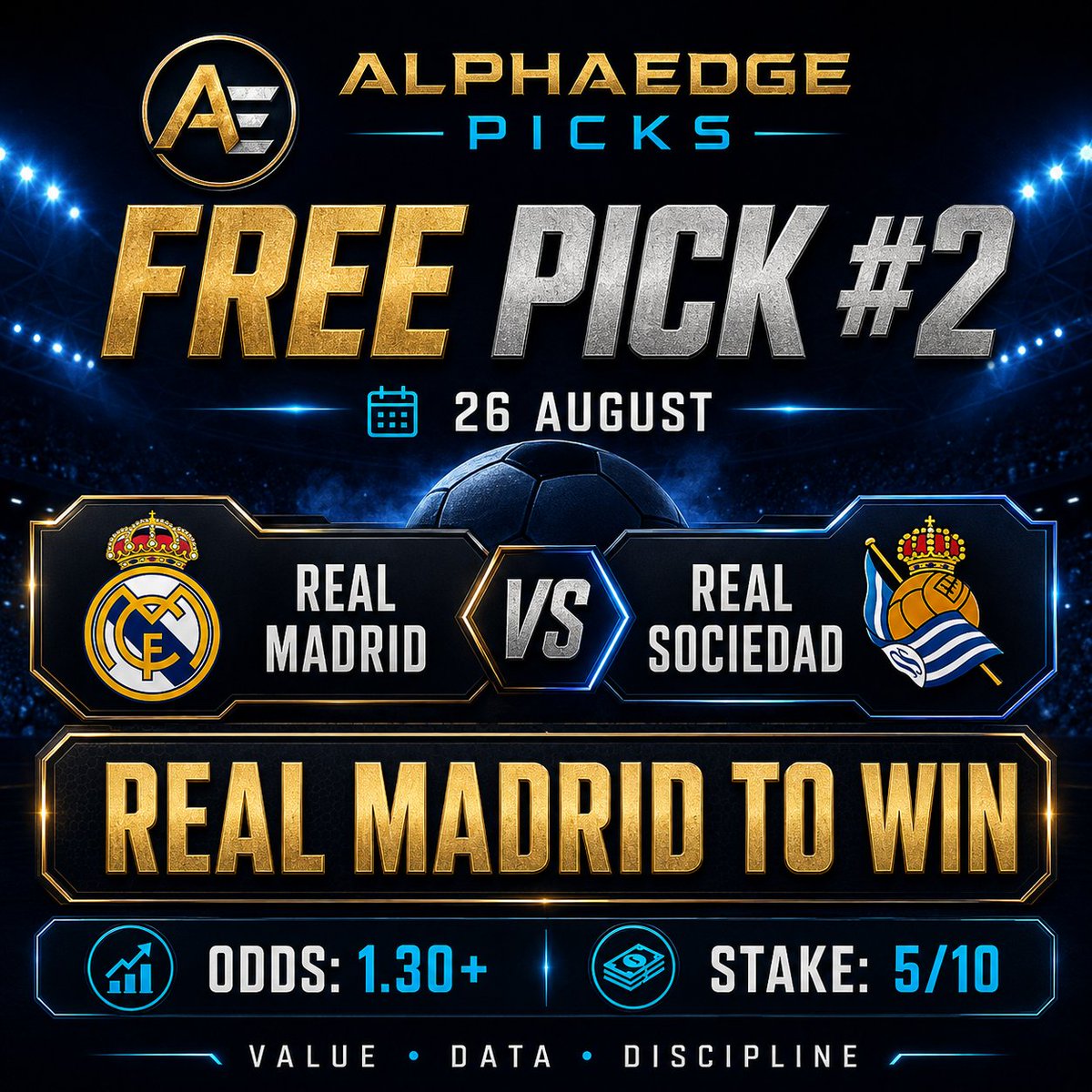 AlphaEdgePicks_'s tweet photo. 🆓 FREE FOOTBALL PICK #2 — 26 AUGUST

⚽ Real Madrid vs Real Sociedad
🎯 Real Madrid to Win
💰 Odds: 1.30+
📊 Stake: 5/10
Real Madrid return to the Bernabéu with a clear advantage in squad quality, attacking depth and individual match-winners.
Sociedad are capable of making this competitive, but Madrid should control more of the game and create the better chances over 90 minutes.
No handicap, no unnecessary risk — just backing the stronger side at home.

📊 Every pick tracked publicly.
🔗 Full verified record in bio.

Value. Data. Discipline.