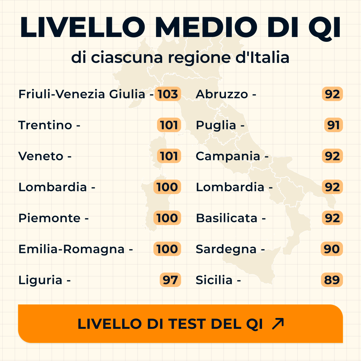 wwiqtest's tweet photo. Il QI medio in Italia è 97.
WW IQ Test ti permette di valutare le tue capacità cognitive con un metodo scientificamente validato.
Fai il test ora e scopri il tuo risultato.