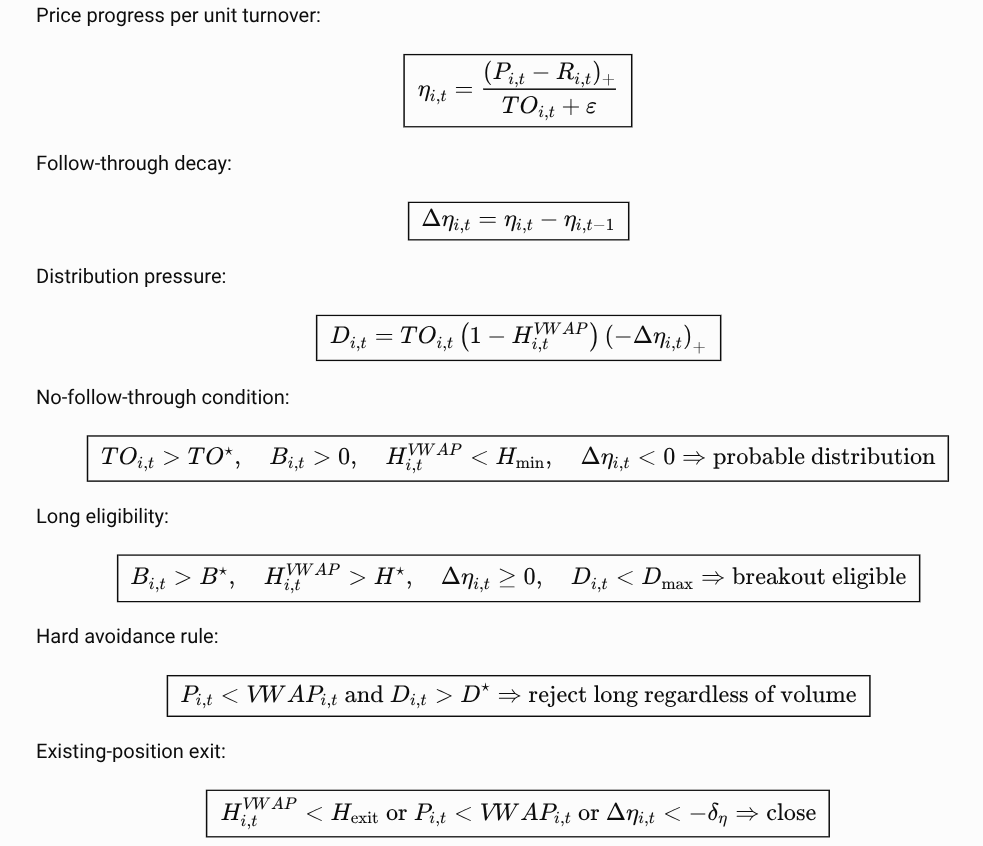 quantbeckman's tweet photo. Measure float turnover, breakout strength, and how much post-breakout trading occurs while price remains above VWAP. If turnover is extreme but VWAP retention and marginal price progress deteriorate, classify the move as probable distribution and reject the breakout. https://t.co/JXTQgrXLk5