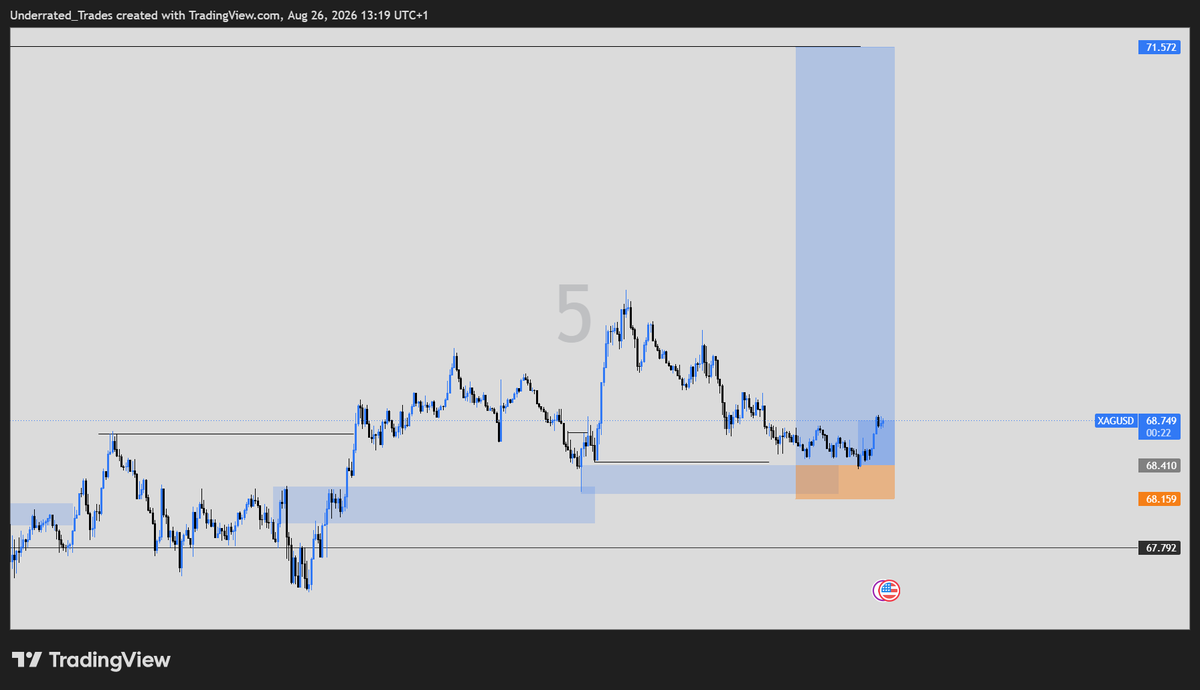 Maj_Trades's tweet photo. XAGUSD stopped out
But i got out on BE....due to the CPI news

I was expecting some sort of manipulation, and as expected the trade failed 

Unto the next https://t.co/jm8hmQMzIF