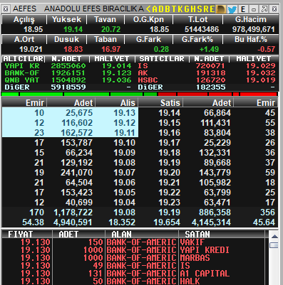 TraderxVersuz6's tweet photo. #aefes direnç zorladım devamını getirmeli bofa :) https://t.co/hq1i3CcDzK
