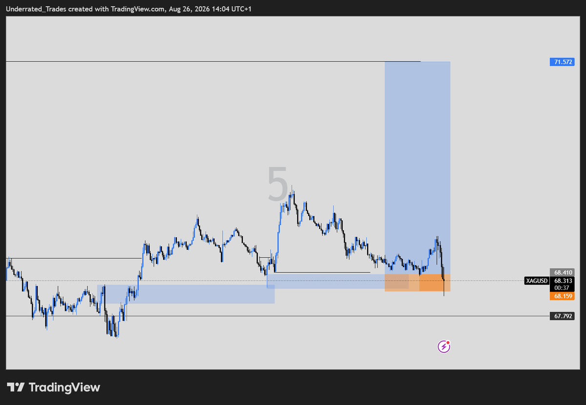 Maj_Trades's tweet photo. XAGUSD stopped out
But i got out on BE....due to the CPI news

I was expecting some sort of manipulation, and as expected the trade failed 

Unto the next https://t.co/jm8hmQMzIF