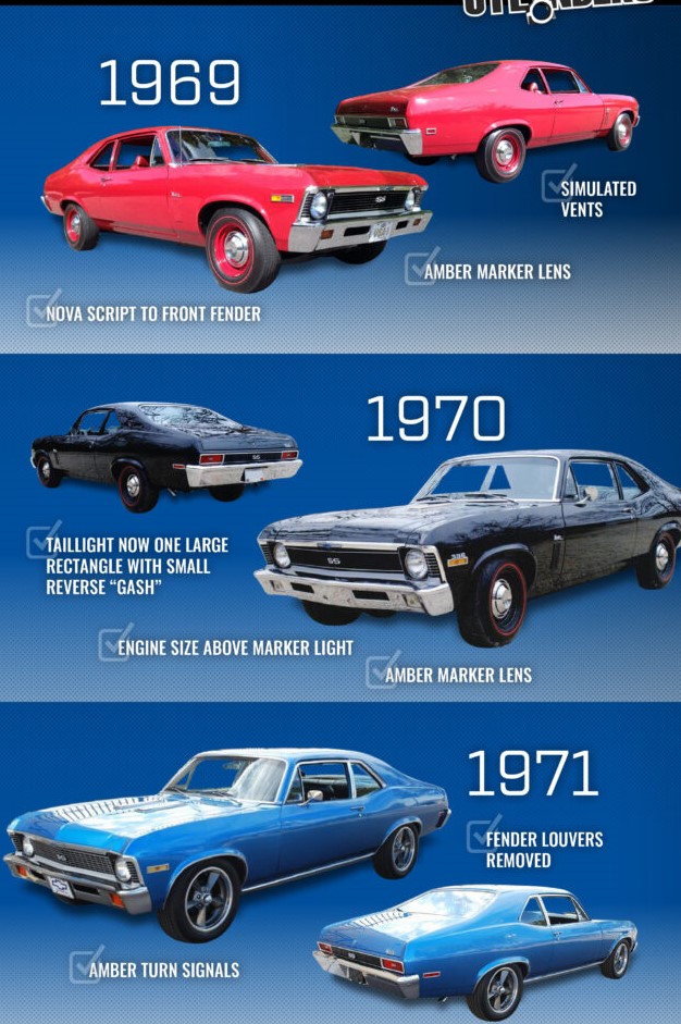 SummitRacing's tweet photo. There's nothing like being able to identify year, make, and model by sight at your favorite car show. That's why we created a series of #RideGuide infographics to help you do just that. What vehicle series should we do next? https://t.co/fbpx430NRC