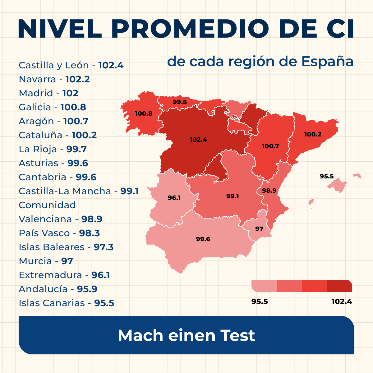 wwiqtest's tweet photo. El IQ promedio en España es de 97.
WW IQ Test te permite evaluar tus habilidades cognitivas con un método científicamente validado.
Haz la prueba ahora y comprueba tu resultado.