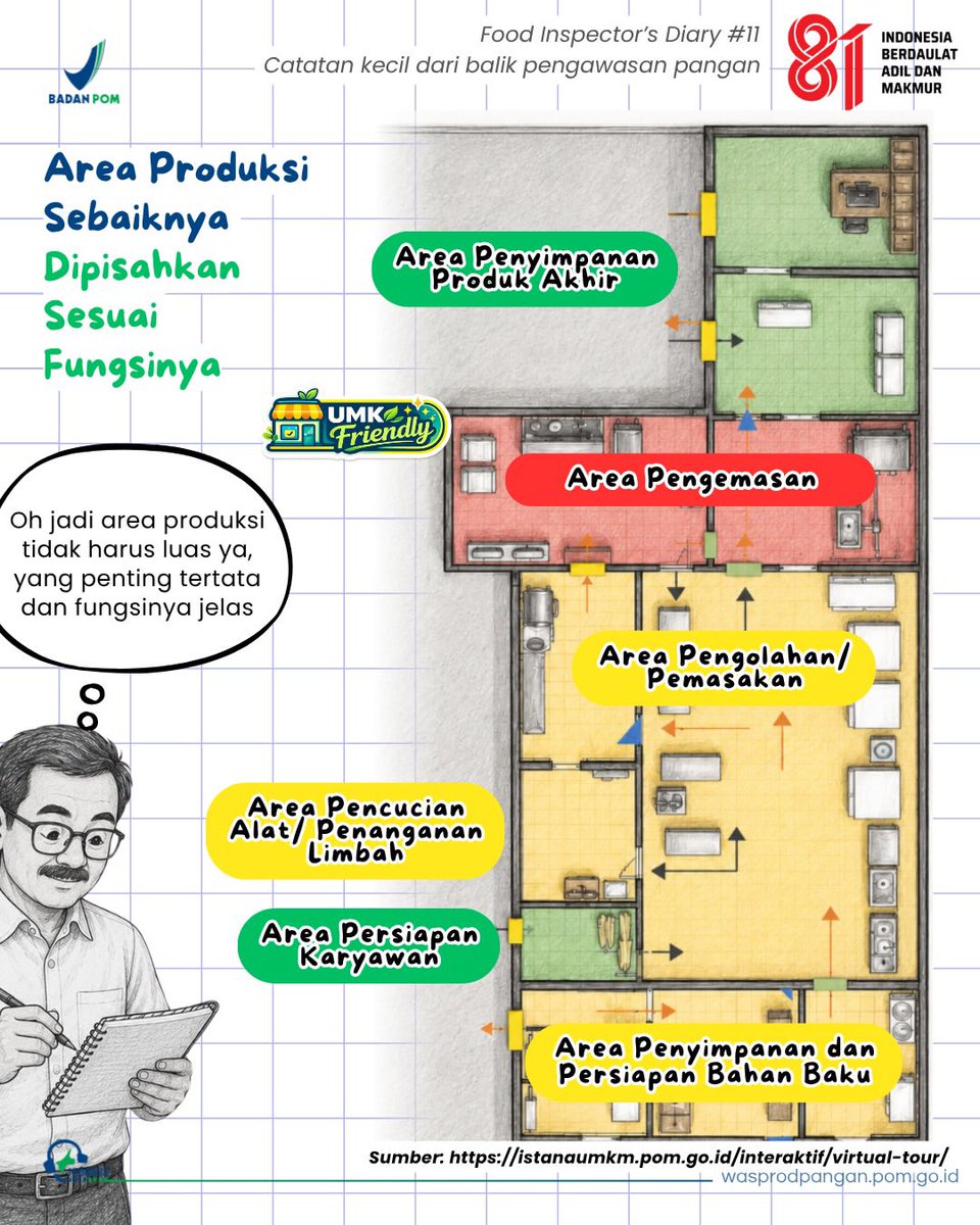 bpompalu's tweet photo. 🏭 Sudah yakin layout sarana produksimu sudah tepat?

Yuk, cek kembali:
➡️ Apakah alur produksi sudah berjalan satu arah?
➡️ Apakah bahan baku dan produk jadi sudah terpisah?
➡️ Apakah area bersih dan area kotor sudah terkendali? https://t.co/TsfKRWKxkm