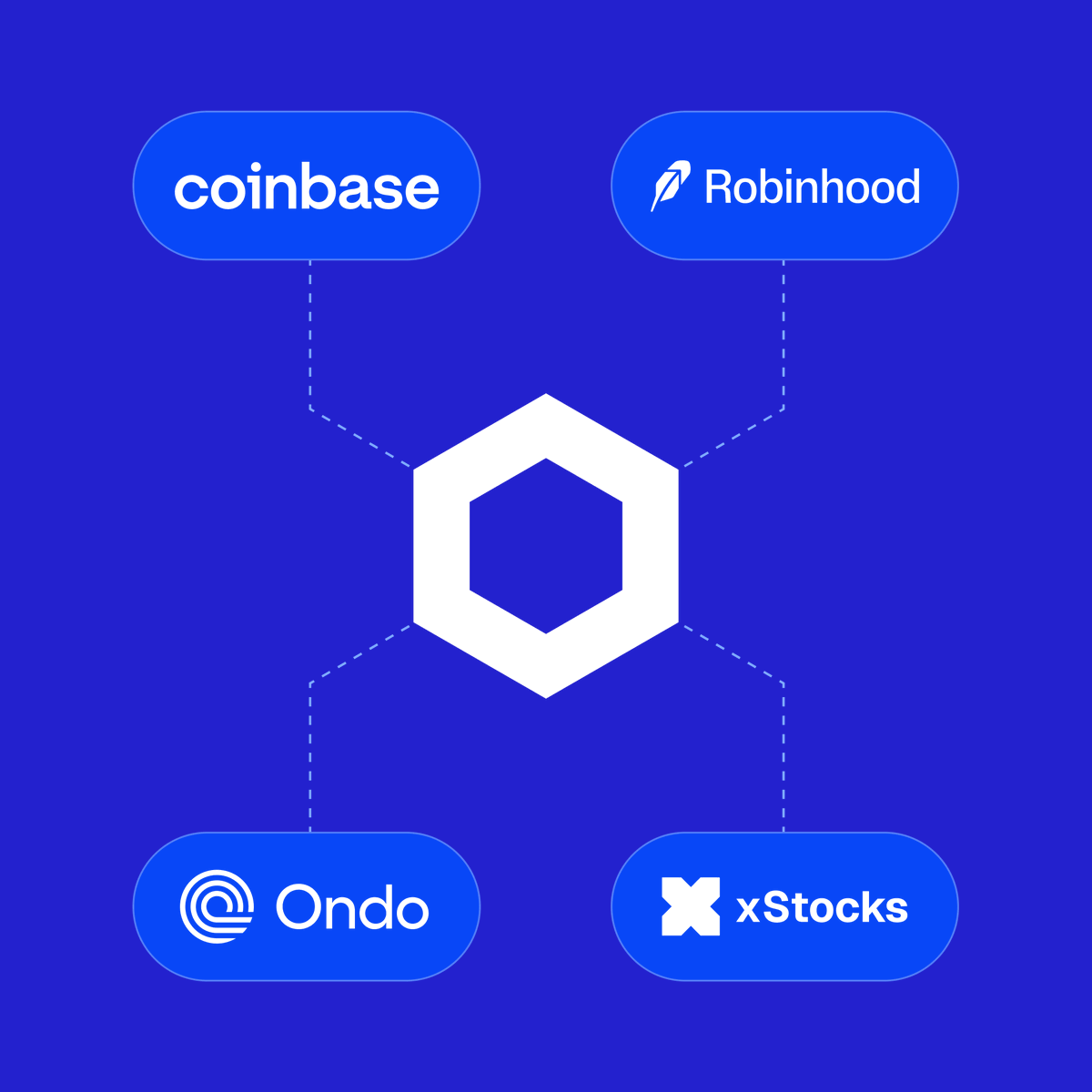 chainlink's tweet photo. Chainlink is unlocking real-world utility and distribution for the world's largest tokenized stocks and ETFs.

✅ Coinbase
✅ Robinhood
✅ xStocks
✅ Ondo

Here's how Chainlink is supercharging the adoption of tokenized equities 🧵👇 https://t.co/TOCPm23uo4
