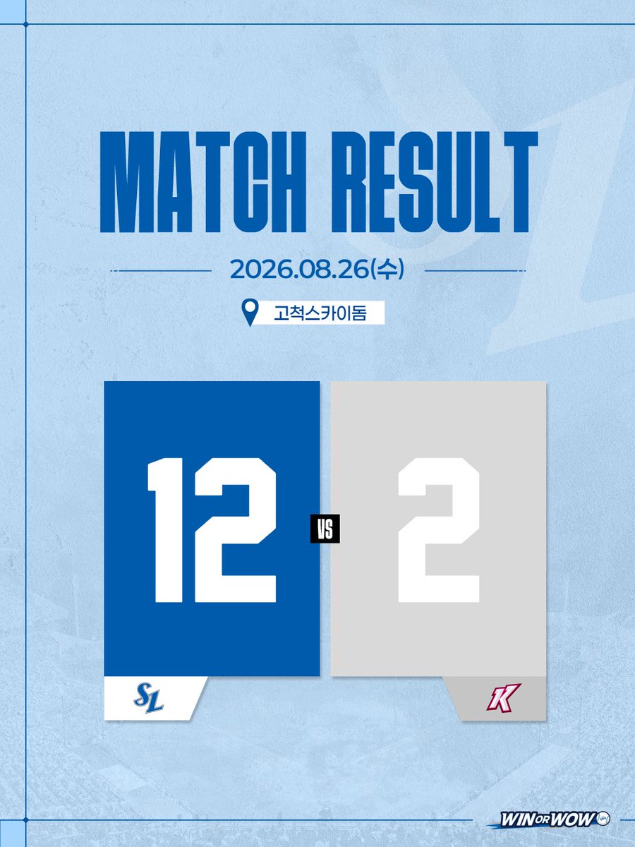 twittlions's tweet photo. <8/26(수) 키움전 경기 결과>

삼성 12 : 2 키움

#winorwow #samsunglions #삼성라이온즈 https://t.co/w976RQPewS
