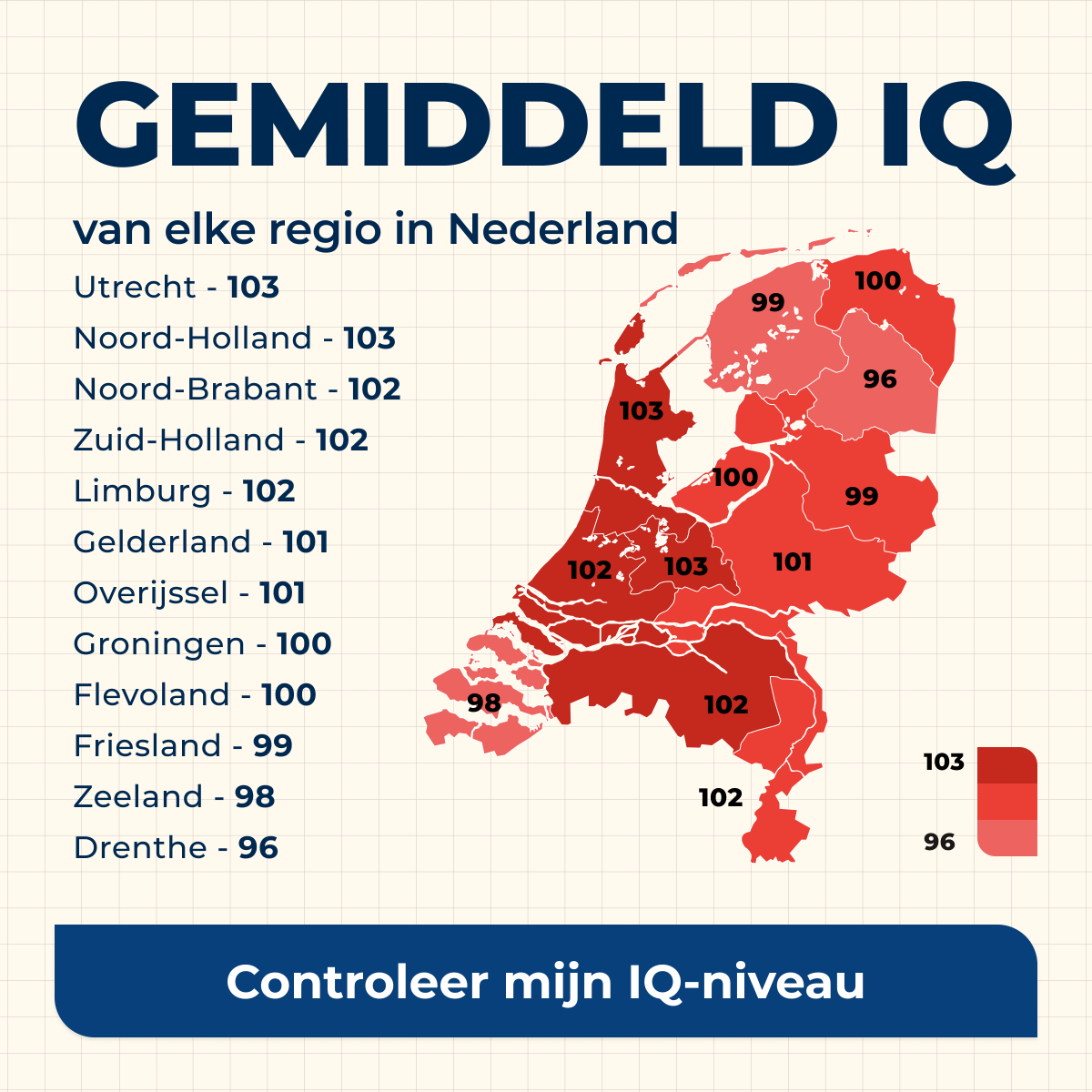 wwiqtest's tweet photo. Het gemiddelde IQ in Nederland is 102.
Met WW IQ Test kun je je cognitieve vaardigheden beoordelen met een wetenschappelijk gevalideerde methode.
Doe de test nu en bekijk je resultaat.