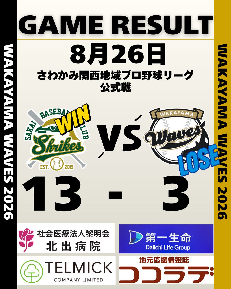 wakayama_waves's tweet photo. 【⚡️GAME RESULT⚡️】

_____________________________

LOSE☔
🆚#堺シュライクス
●3-13
_____________________________
次戦は8月28日姫路イーグレッターズ戦です

#和歌山ウェイブス
#鯱軍 https://t.co/Tg2LwUCWOm