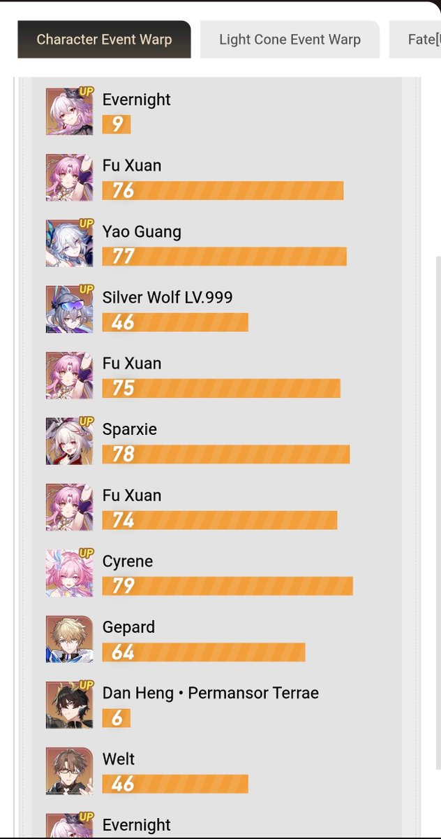 bearzyl's tweet photo. I love you Fu Xuan but please stop https://t.co/JMDfSv9zlS
