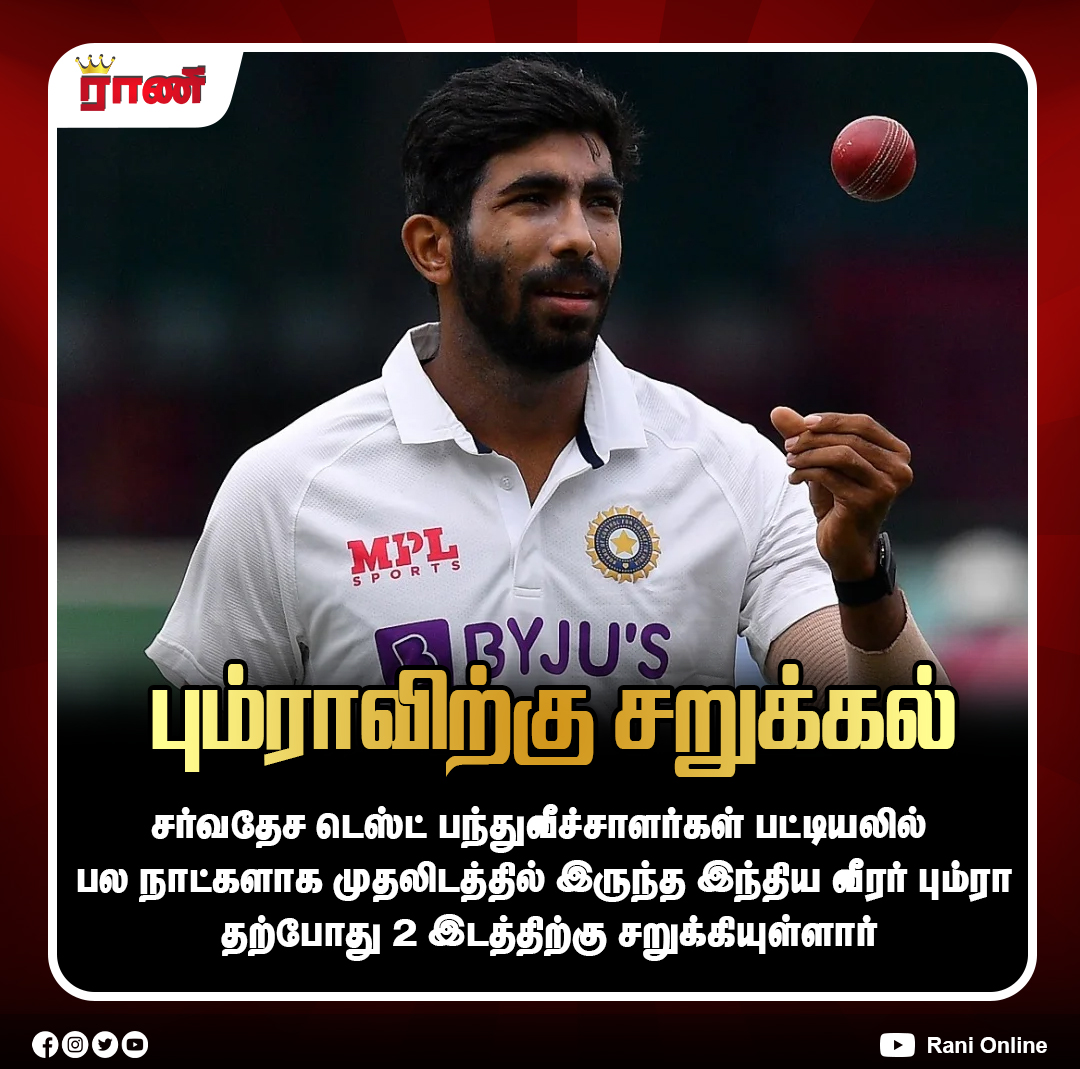 Rani_online's tweet photo. பும்ராவிற்கு சறுக்கல்
#JaspritBumrah #ICCRankings #TestCricket #TeamIndia #Bumrah #CricketNews #FastBowler https://t.co/Fdvw7RxA9V