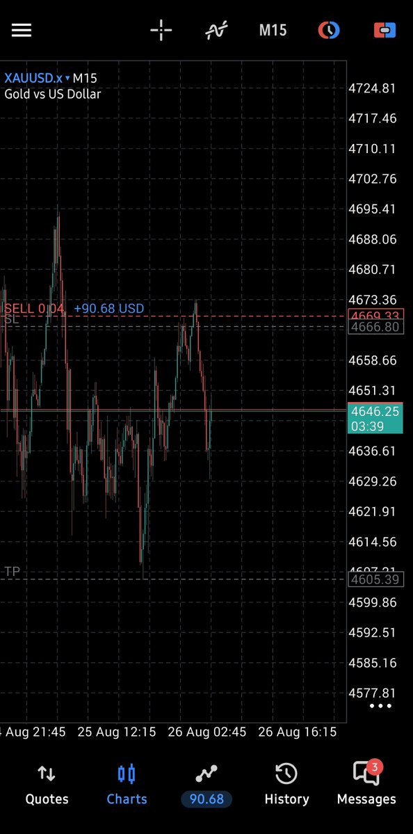 primeJboy_'s tweet photo. $XAUUSD… 

Gold really tests your conviction. 😂 One minute you’re up nicely, next thing you’re staring at a crazy pullback. 

Still haven’t mastered holding this thing for long. https://t.co/h5Mx0sBB5d