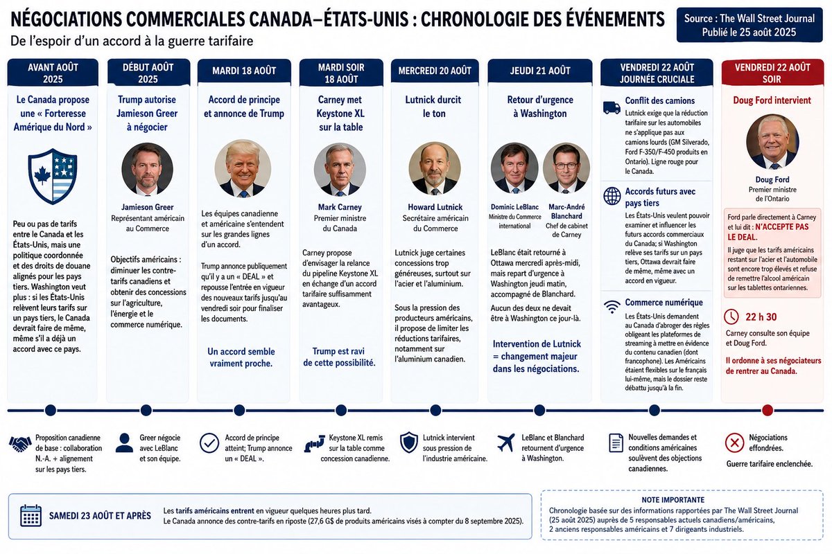 JacquesLampron6's tweet photo. @frankdedomiseur @Francis4Hamelin https://t.co/hk6Xsbp4Uc