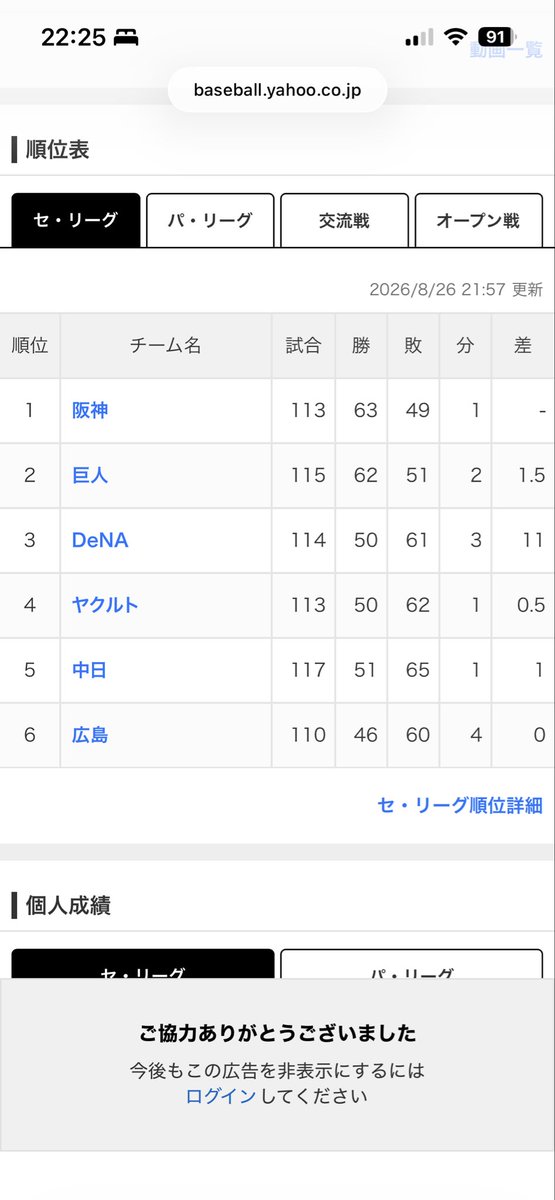 T18712832's tweet photo. 1位と2位のゲーム差1.5
3位から6位のゲーム差1.5
異常すぎる https://t.co/zENTnwodZz