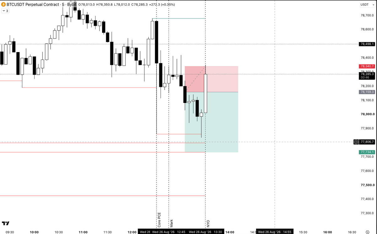 _debit_'s tweet photo. Trade closed, 26.10.2026, 15.35

-0.48R, 48$ https://t.co/46RB3IVYcN