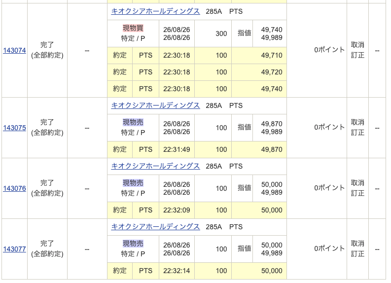 busshidayo's tweet photo. 夜間PTS+8.5万円
本日プラ転
22時30分18秒で100株買おうと思ったら、誤発注して300株買えてしまいました
なぜかプラスで売り抜けられました
ちなみに今日は星座占いが1位でした、今日からスピっていきたいと思います。笑 https://t.co/O42GnhEG4t