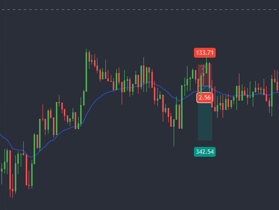 chartist_trader's tweet photo. Took SL and went to target https://t.co/3udsycmaZS