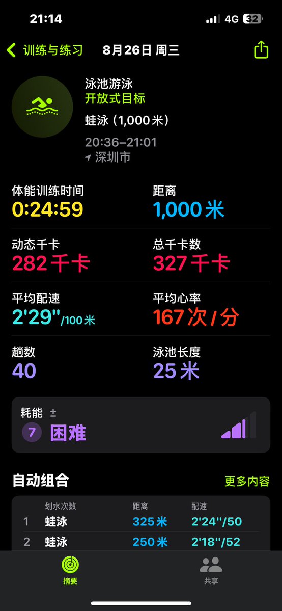 444444444er's tweet photo. 个人pb！ https://t.co/xF1rABt6wJ