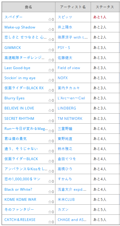 amika32's tweet photo. 現在エントリーされている楽曲です。 https://t.co/XyO0E4dCfh