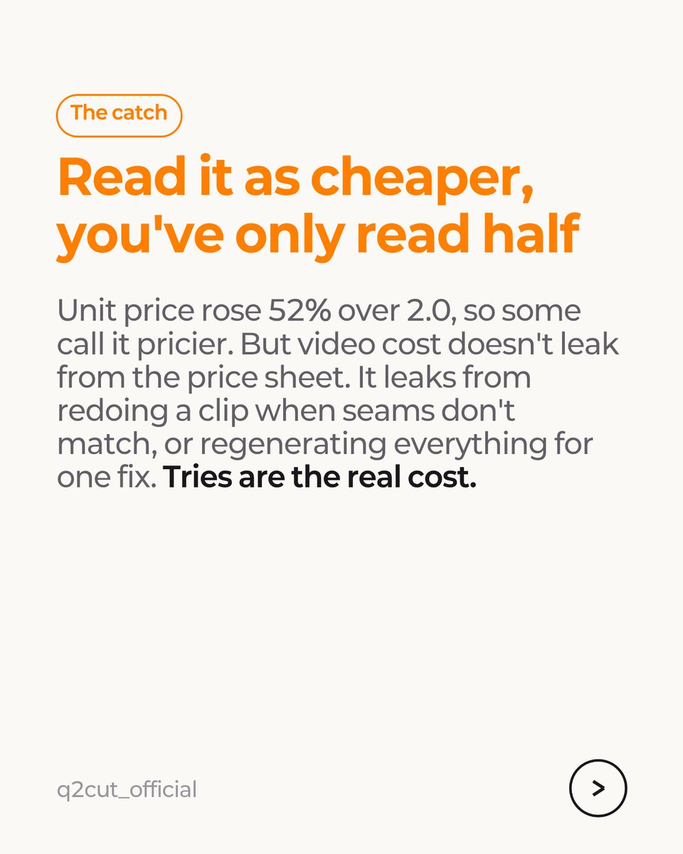 q2cut_official's tweet photo. ByteDance just priced Seedance 2.5: a 30s 720p ad now costs about $7. That's 52% pricier than v2.0 — and teams are still calling it cheaper. Here's why that isn't a contradiction. 🧵 https://t.co/0dP9cPzPmj