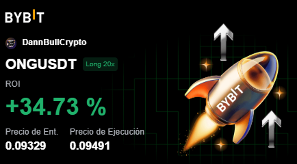 d_bullcrypto's tweet photo. No todo puede ser ganancias, las perdidas también hacen parte del juego.

✅ $ONG
✅ $SQD
❌ $STORJ
❌ $TAC https://t.co/VCzV5Ieuh4