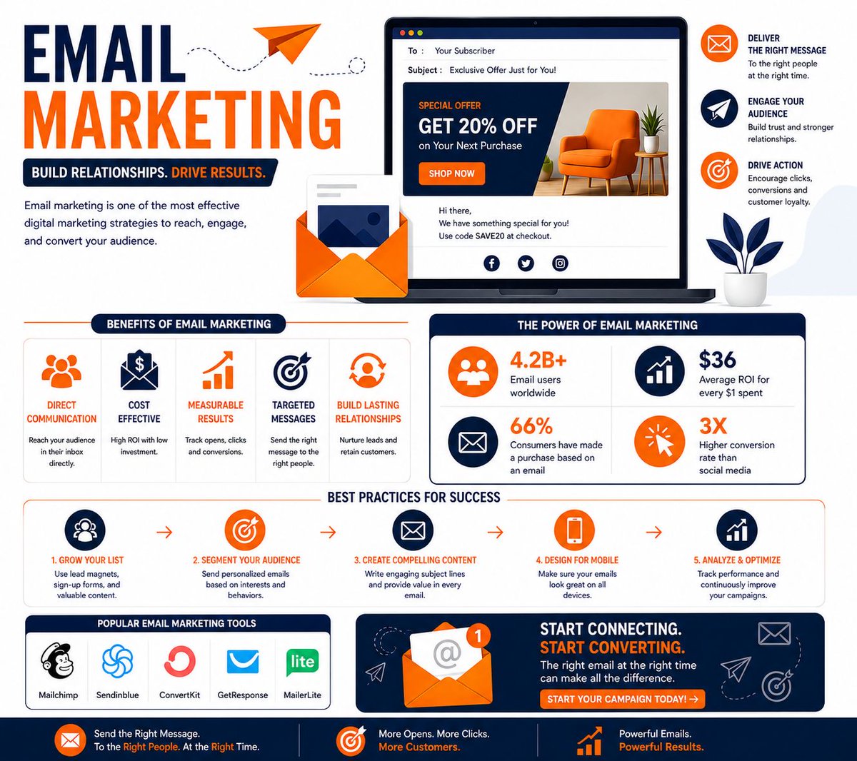 mdmmanzur's tweet photo. Building brands through smart Digital Marketing, creative content, SEO &amp; social media strategies. #DigitalMarketing #SEO #SocialMediaMarketing https://t.co/gjzHm04P4l