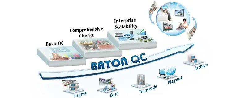 TVTechnology's tweet photo. @zoodigitalgroup Chooses @InterraSystems BATON for Quality Control https://t.co/3UTNkOEsWW https://t.co/owFtnmoONN