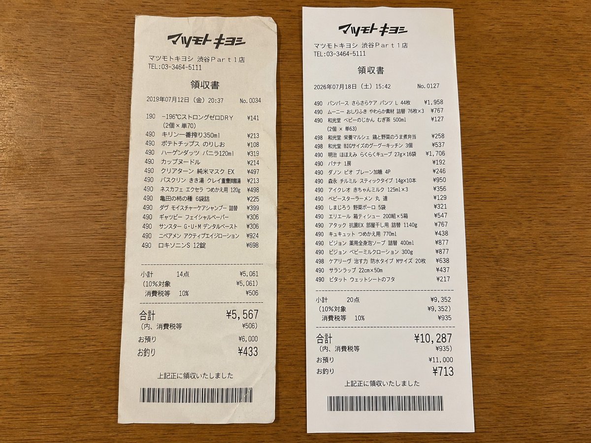 tobisuke_chan's tweet photo. 親になったら、こうなる。

←独身時代　　　　　　　　出産後→ https://t.co/0jIK9wU6XP