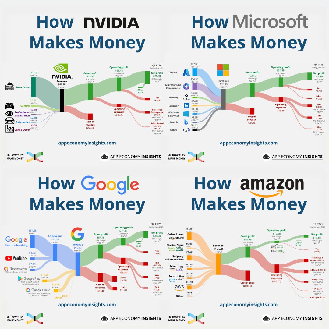 EconomyApp's tweet photo. Understand how public companies make money.
No MBA required.
We simplify earnings into clean visuals and send them to your inbox weekly.
Join 300,000+ investors (it's free).