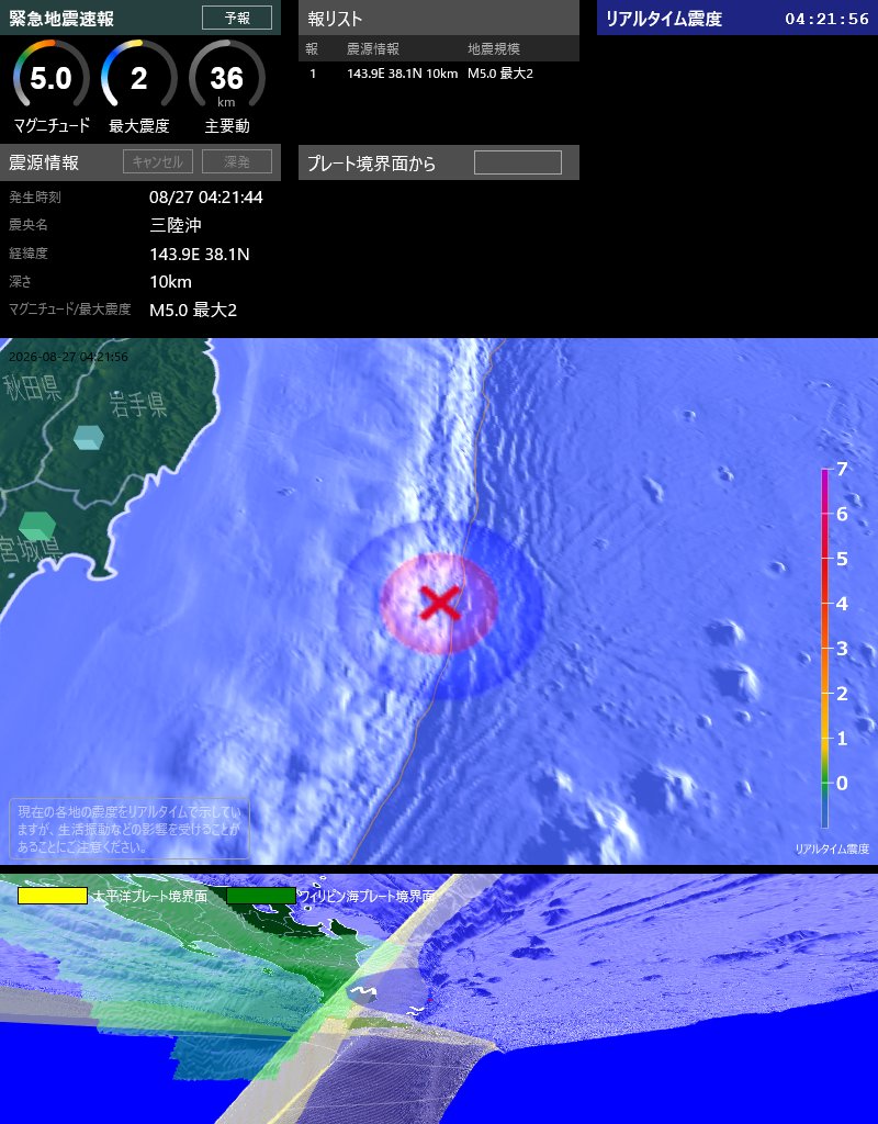 EqAlarm's tweet photo. [緊急地震速報] 04:21:55現在
第1報 予報
発生時刻: 04:21:44
震央情報: 三陸沖
震源情報: 143.9E 38.1N 10km
地震規模: M5.0 最大震度: 2 https://t.co/pHKFnlqp2f