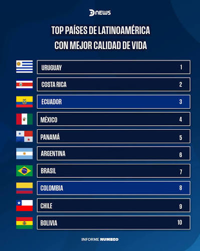 manuelcaba387's tweet photo. @_frnc0o @eliasmanci46561 @gaunadiego2001 Claro que no. Creo que Chile tiene que estar mas arriba. Te muestro las demás. Repito. Chile supera a Uruguay en las estadísticas. Pero no es por un largo trecho. https://t.co/Rx9RiiqPoX