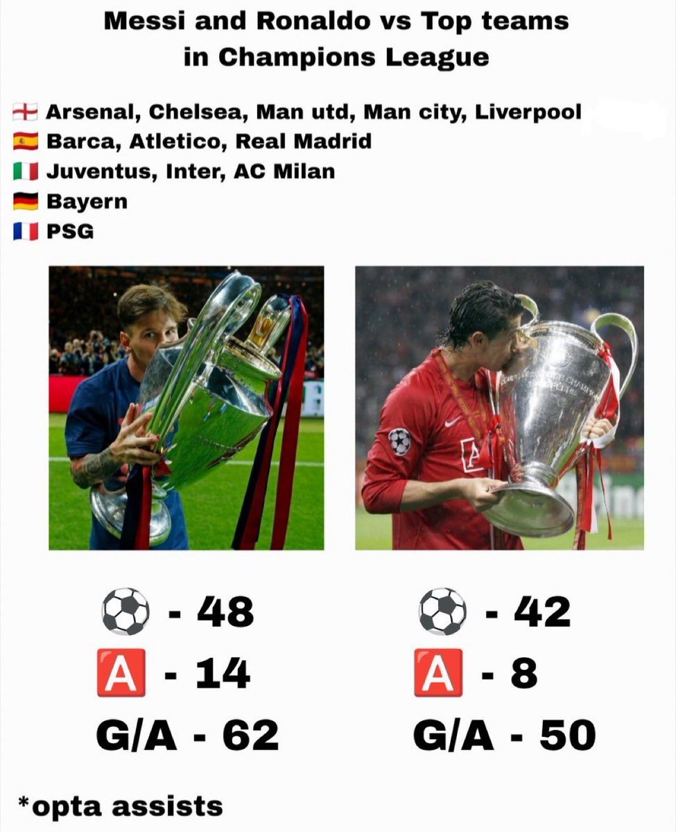 highdesertjail's tweet photo. @Ro45Ronit @laameenson @PSGINT_ @Ro45Ronit  bro, he is a brainwashed rapistiano pedonaldo lunatic, u can't expect him to have those stats, lockdown inbreed probably checks reels and supports rma cause they 15 ucl, rapistiano has 3 offside goals vs bayern btw - 1 in 2012 &amp; 2 in 2017🤣🤣 https://t.co/wwUuC1MmCC
