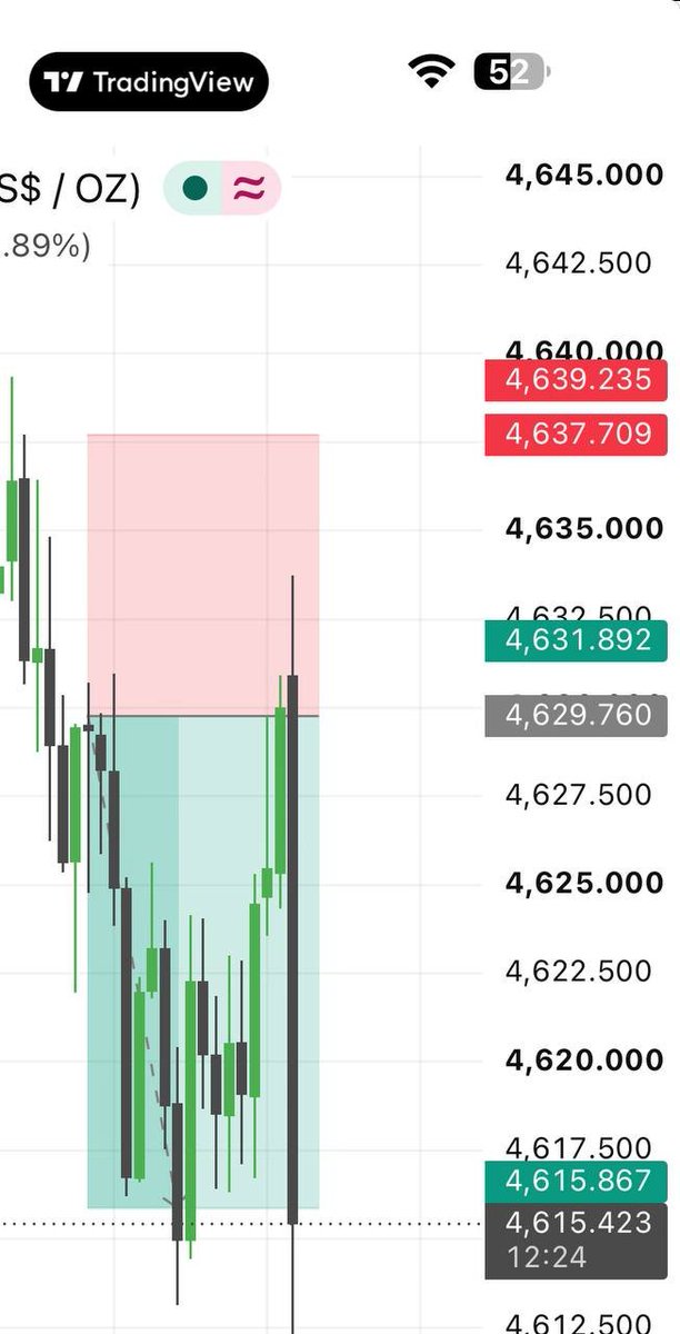 Richard_Moglin's tweet photo. 📊 Clean Analysis. Clear Levels. Precise Execution.

Our market analysis is based on price action, structure &amp; key zones—no guesswork.

🎯 Trade smart. Stay disciplined.

📲 Free Analysis: https://t.co/dKKBaKxdQE

#XAUUSD #Forex #Gold #Trading https://t.co/mnoP98KOaw