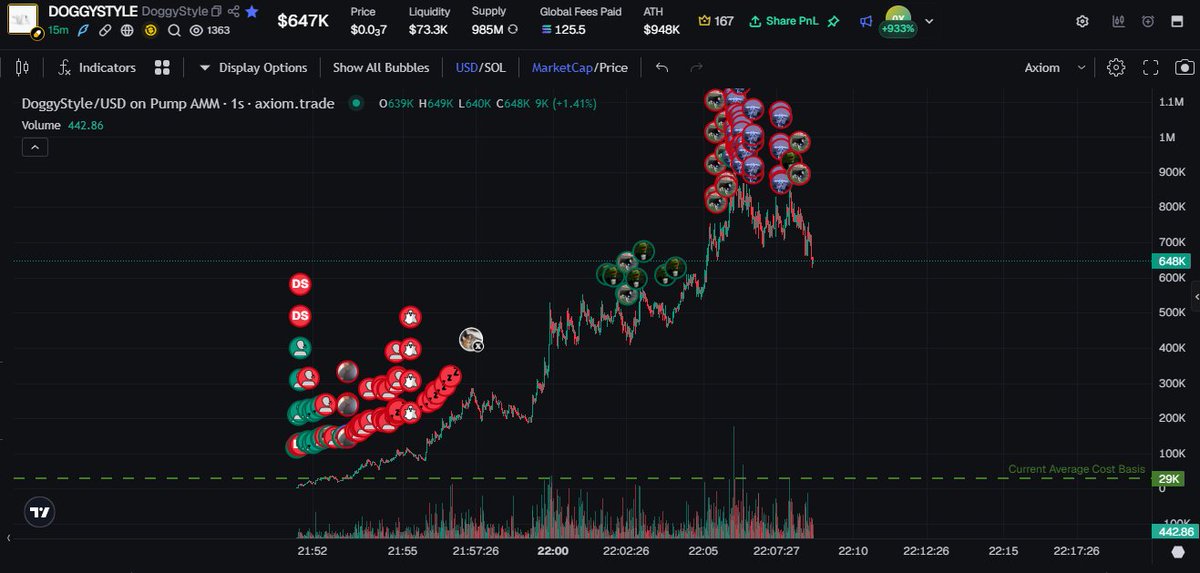 0xVerso's tweet photo. Fun meme 
$DOGGYSTYLE
This time didn't sell at x2 lol https://t.co/TKJNVGGuHJ