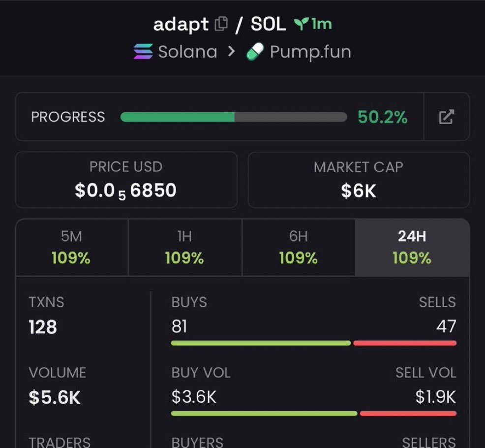 Knicks_Argentin's tweet photo. $ADAPT is on the radar 👀
Solana memecoins move fast, and this one is already getting attention.
CA: "2hD8VzkF1jUNkrUbxFfngoTswuUdreYNfaZUym7rpump"
DYOR. Don’t chase candles. 🔥
#ADAPT #Solana #SolanaMemecoins #Memecoin #FOMO https://t.co/a1hPXCfv2L