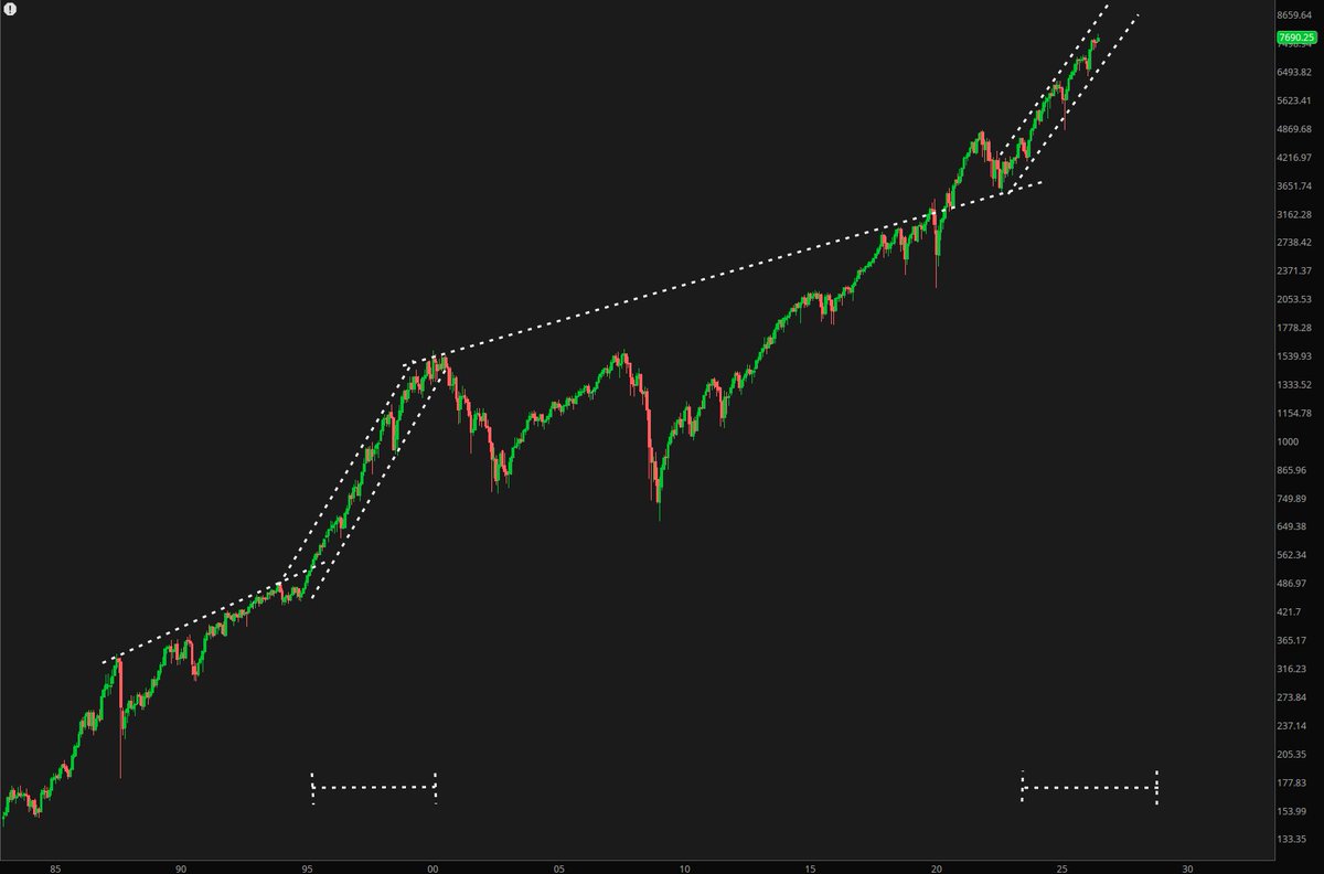 yuriymatso's tweet photo. #ES_F, monthly

2-3 more years of fun. https://t.co/9hqVy1wmRJ