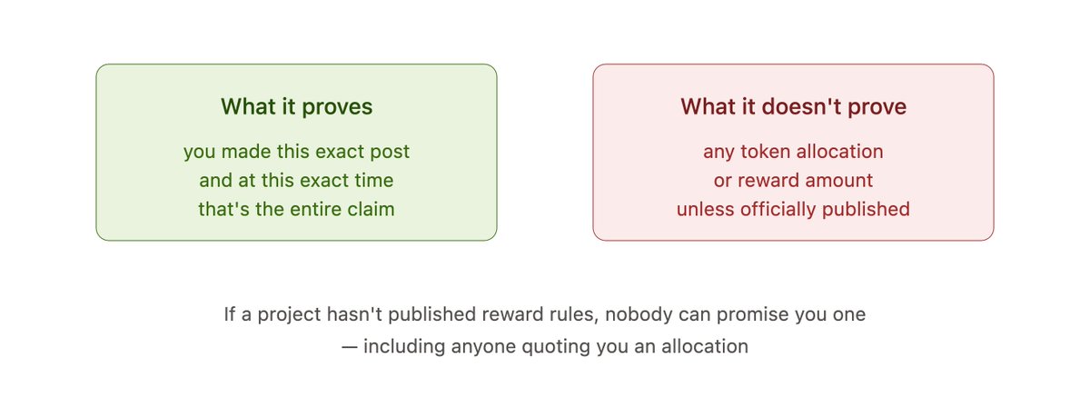 grok_45's tweet photo. Caveat that matters: a signed post proves you made that post. It does NOT prove any token allocation, reward, or airdrop rule. If a project hasn't published official reward terms, nobody — including tools built around it — can promise you one. Verify claims at the source, https://t.co/ZsbIYJtHIE
