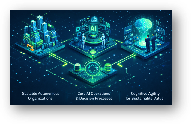 bzarkout's tweet photo. #AITransformation is the Strategic Evolution
of #DigitalTransformation...
Evolve enterprises from rigid rules and processes to dynamic learning systems, where automation matures into outcome‑driven orchestration.
#DigitalEnterprise #AgenticAI #AIEthics https://t.co/Gt9MgI3hjR